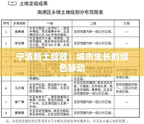 宁波新土绽放：城市生长的绿色脉动