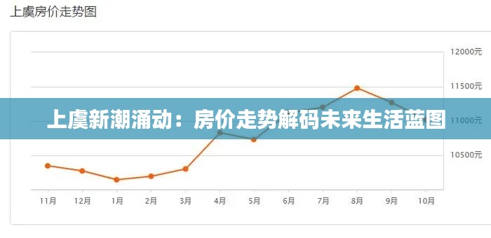 上虞新潮涌动：房价走势解码未来生活蓝图