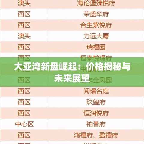 大亚湾新盘崛起：价格揭秘与未来展望