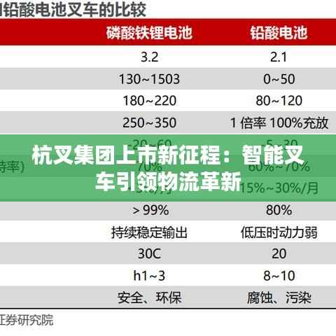 杭叉集团上市新征程：智能叉车引领物流革新