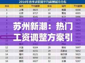 苏州新潮：热门工资调整方案引领职场新风尚
