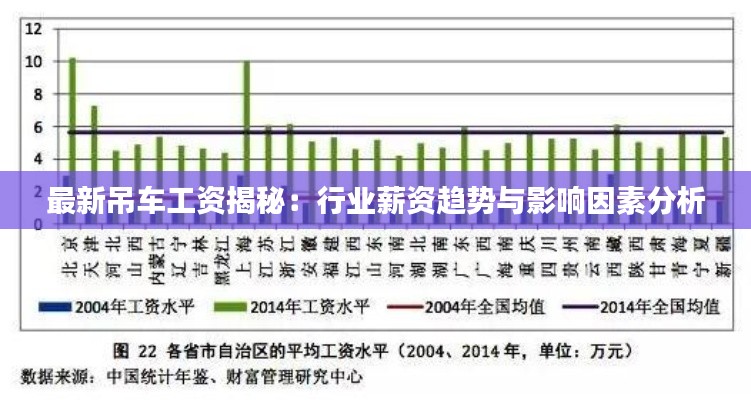 最新吊车工资揭秘：行业薪资趋势与影响因素分析