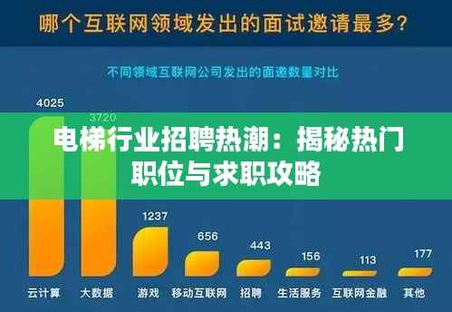 电梯行业招聘热潮：揭秘热门职位与求职攻略