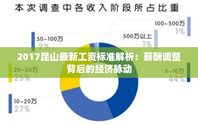2017昆山最新工资标准解析：薪酬调整背后的经济脉动