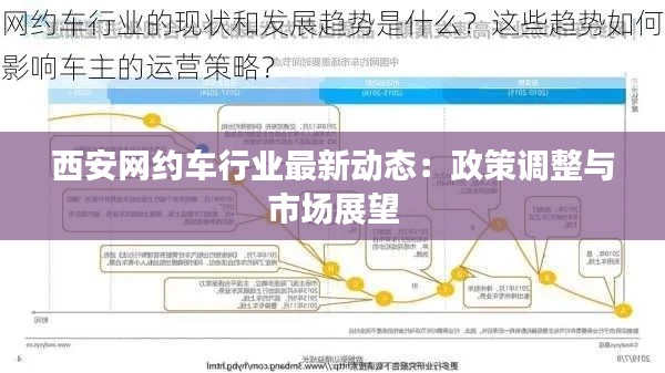 西安网约车行业最新动态：政策调整与市场展望