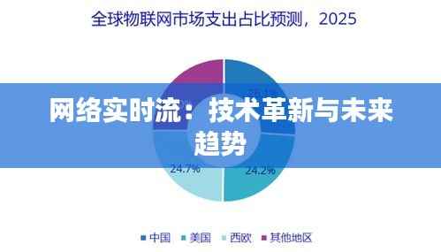网络实时流：技术革新与未来趋势