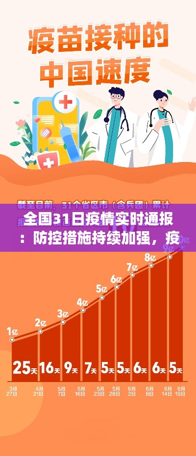 全国31日疫情实时通报：防控措施持续加强，疫苗接种稳步推进