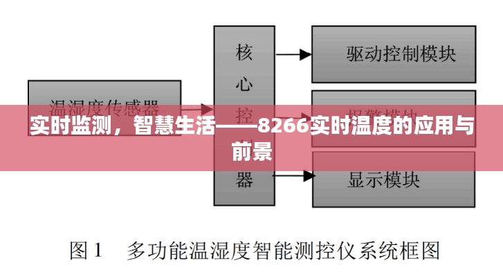 实时监测，智慧生活——8266实时温度的应用与前景