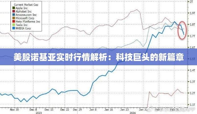 美股诺基亚实时行情解析：科技巨头的新篇章