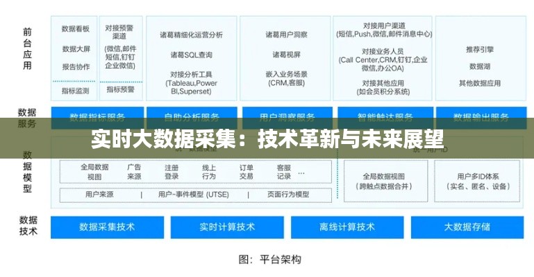 实时大数据采集：技术革新与未来展望