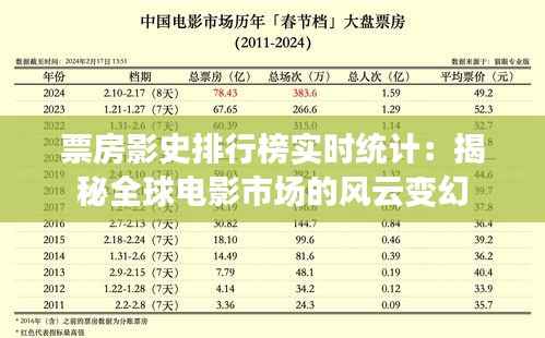 票房影史排行榜实时统计：揭秘全球电影市场的风云变幻