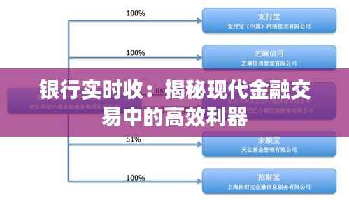 银行实时收：揭秘现代金融交易中的高效利器