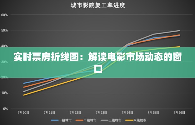 实时票房折线图：解读电影市场动态的窗口