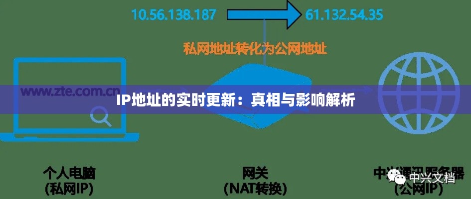 IP地址的实时更新：真相与影响解析