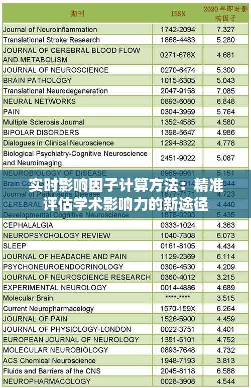 实时影响因子计算方法：精准评估学术影响力的新途径
