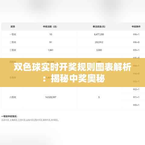 双色球实时开奖规则图表解析：揭秘中奖奥秘