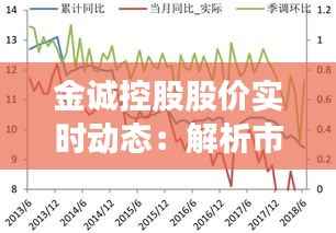金诚控股股价实时动态：解析市场波动背后的投资机遇