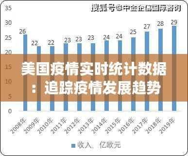 美国疫情实时统计数据：追踪疫情发展趋势