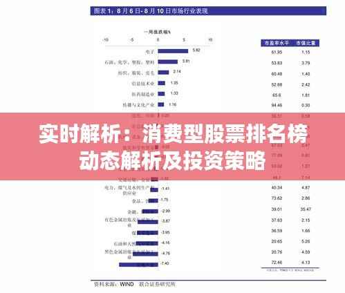 实时解析：消费型股票排名榜动态解析及投资策略