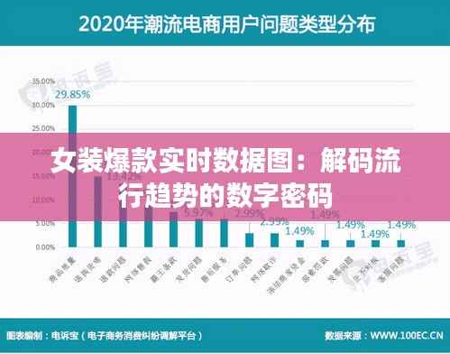 女装爆款实时数据图：解码流行趋势的数字密码