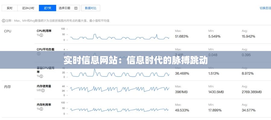 实时信息网站：信息时代的脉搏跳动