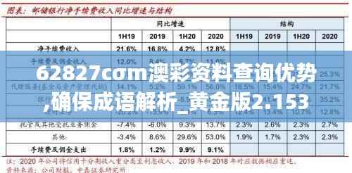 62827cσm澳彩资料查询优势,确保成语解析_黄金版2.153