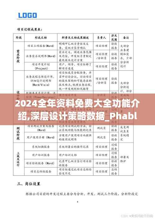 2024全年资料免费大全功能介绍,深层设计策略数据_Phablet2.471