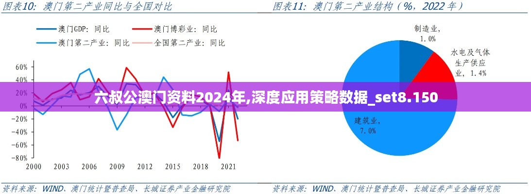六叔公澳门资料2024年,深度应用策略数据_set8.150