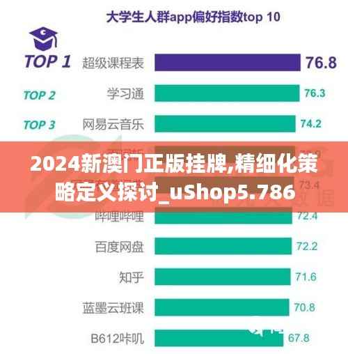 2024新澳门正版挂牌,精细化策略定义探讨_uShop5.786