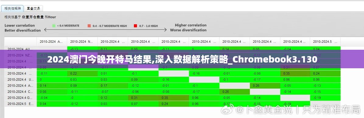 2024澳门今晚开特马结果,深入数据解析策略_Chromebook3.130