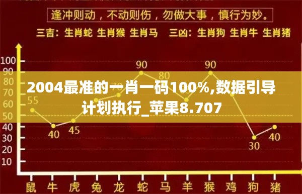 2004最准的一肖一码100%,数据引导计划执行_苹果8.707