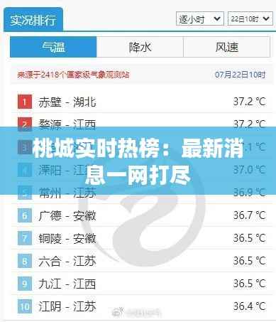 桃城实时热榜：最新消息一网打尽