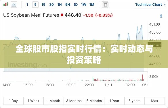 全球股市股指实时行情：实时动态与投资策略