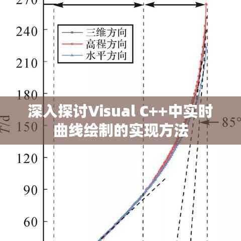 深入探讨Visual C++中实时曲线绘制的实现方法