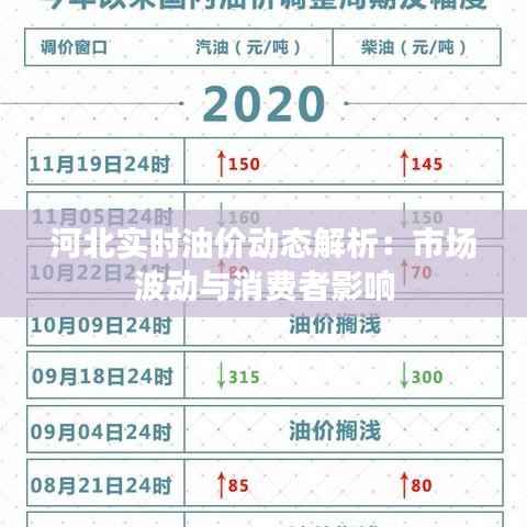 河北实时油价动态解析：市场波动与消费者影响