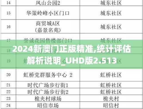 2024新澳门正版精准,统计评估解析说明_UHD版2.513
