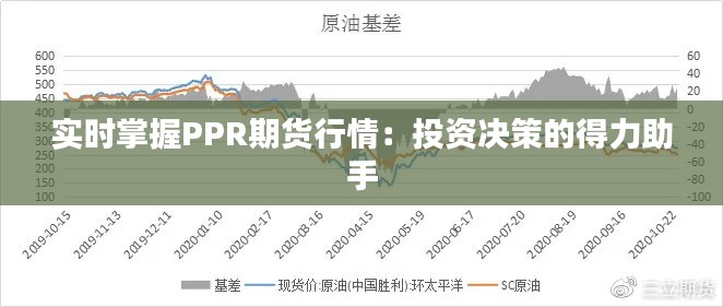 实时掌握PPR期货行情：投资决策的得力助手