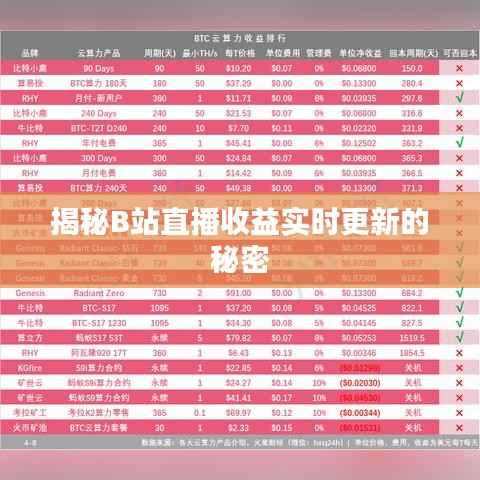 揭秘B站直播收益实时更新的秘密