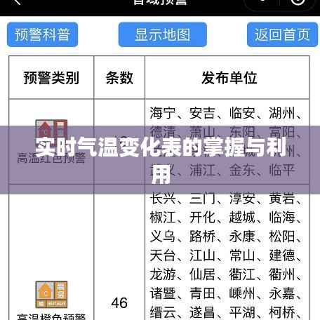 实时气温变化表的掌握与利用