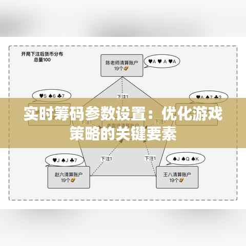 实时筹码参数设置：优化游戏策略的关键要素