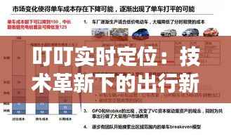 叮叮实时定位：技术革新下的出行新体验