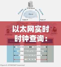 以太网实时时钟查询：技术解析与实际应用