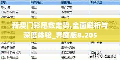 新澳门彩尾数走势,全面解析与深度体验_界面版8.205