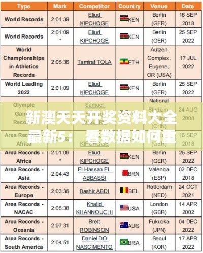 新澳天天开奖资料大全最新5： 看数据如何重塑你的彩票世界观