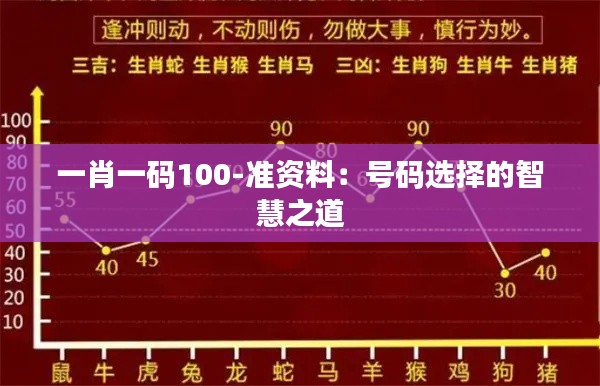 一肖一码100-准资料：号码选择的智慧之道