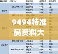 9494特准码资料大全,效率资料解释落实_9DM8.158