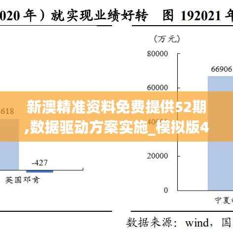 新澳精准资料免费提供52期,数据驱动方案实施_模拟版4.180