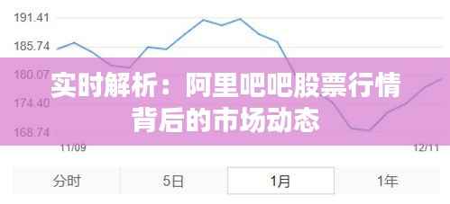 实时解析：阿里吧吧股票行情背后的市场动态