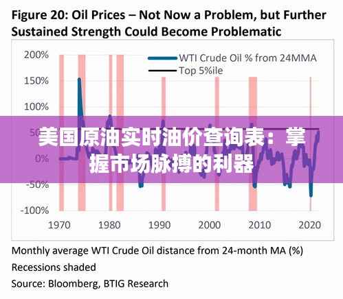 美国原油实时油价查询表：掌握市场脉搏的利器