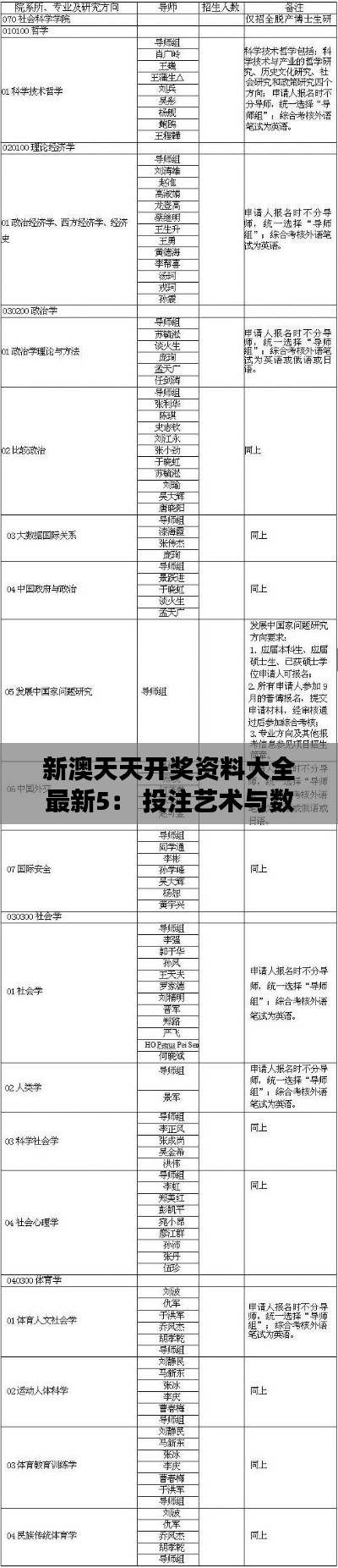 新澳天天开奖资料大全最新5： 投注艺术与数据科学的完美结合